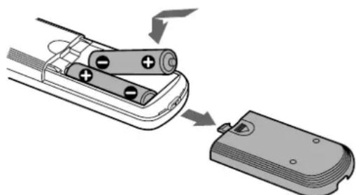 SONY MDSM100 - Colocacion de las pilas en el telemando - 1