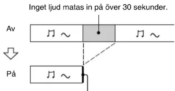 SONY MDSJE480 - Automatisk radering av tomma mellanrum (Smart Space/Auto Cut) - 2