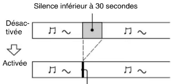 SONY MDSJE480 - Suppression automatique des silences (Smart Space/Auto Cut) - 1