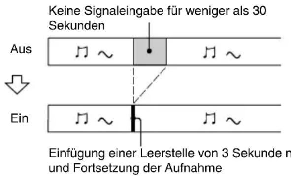 SONY MDSJE480 - Automatisches Löschen von Leerabschnitten (Smart Space/Auto Cut) - 1