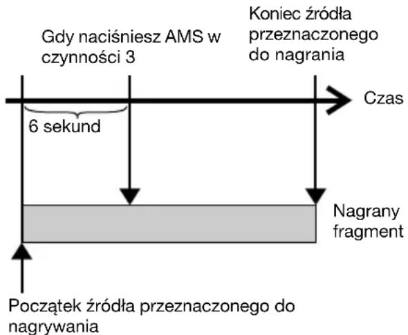 SONY MDSJE480 - -NagrywaniezMaszynCzasu - 1