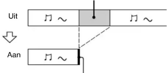 SONY MDSJE480 - Opnametips (wordt verwolgd) - 1