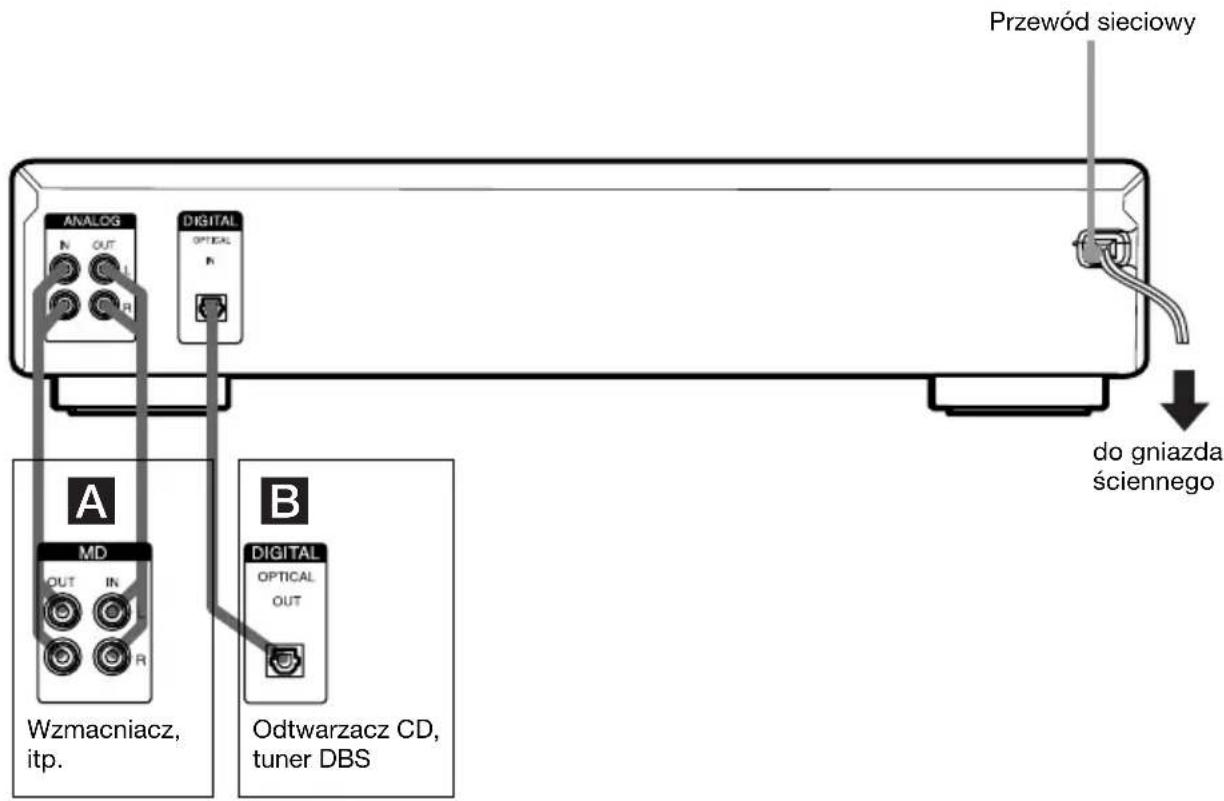 SONY MDSJE480 - Podłuczanie komponentów audio - 1