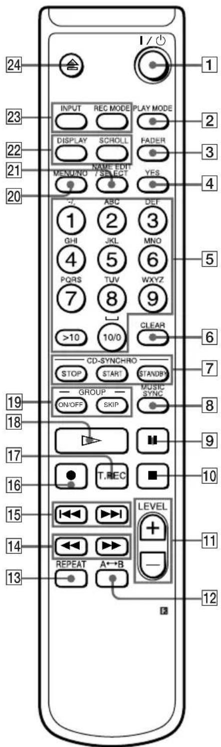 SONY MDSJE480 - DESCRIZIONDE DEI TASTI - 1