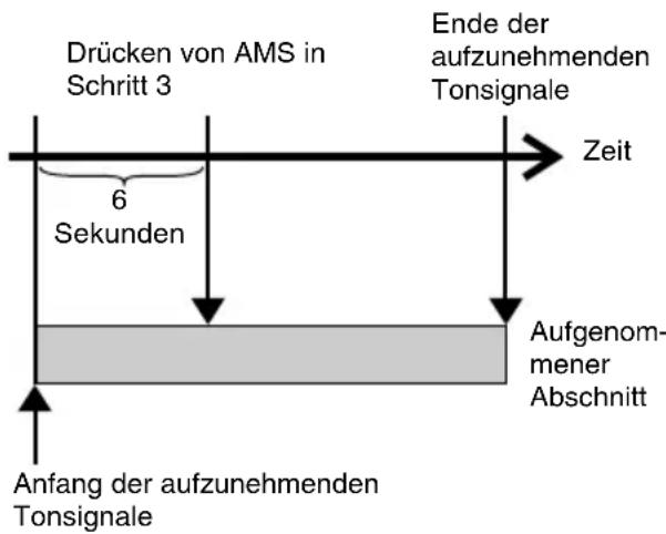 SONY MDSJE480 - Aufnahmebetrieb mit 6-Sekunden-Aufnahmeverlaufspeicher - 1