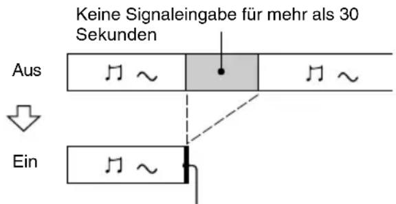SONY MDSJE480 - Automatisches Löschen von Leerabschnitten (Smart Space/Auto Cut) - 2