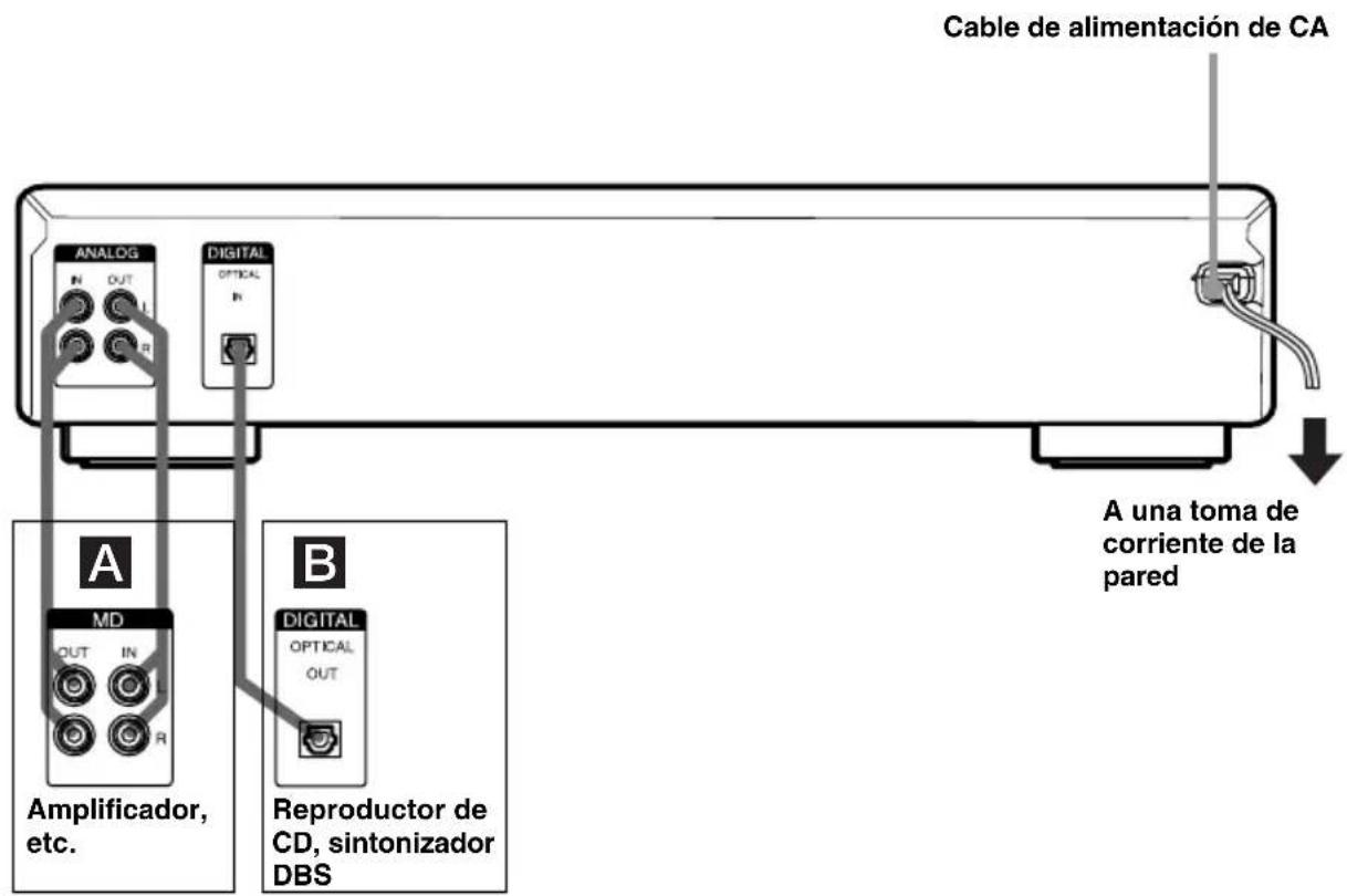 SONY MDSJE480 - Conexión de los componentes de audio - 1