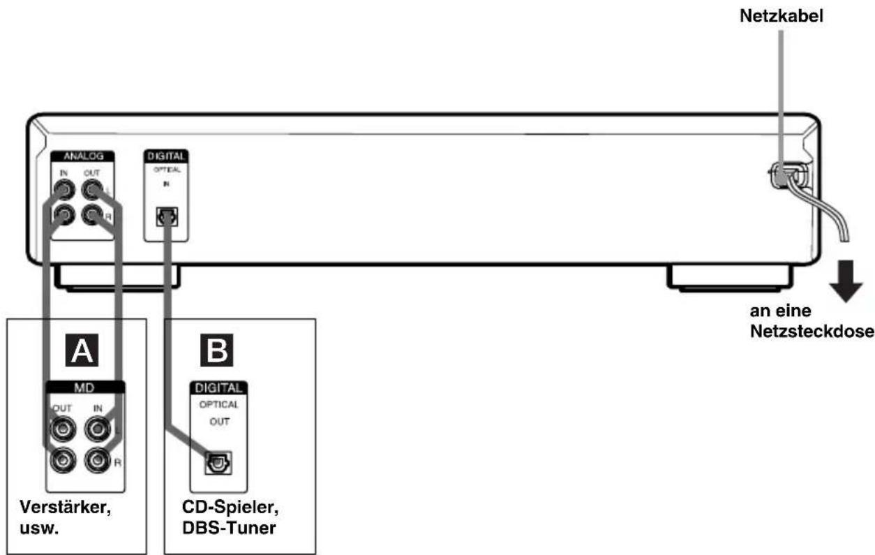 SONY MDSJE480 - Anschlieben der Audio-Komponenten - 1