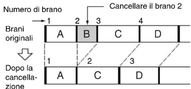 SONY MDSJE480 - — Funzione di cancellazione del brano - 1