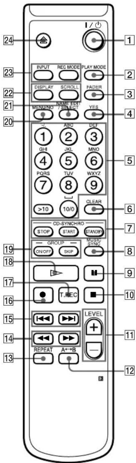 SONY MDSJE480 - DESCRIPTION DES TOUCHES - 1