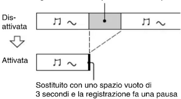 SONY MDSJE480 - Cancellazione automatica delle parti vuote (Spaziatura automatizzata/Taglio automatico) - 2