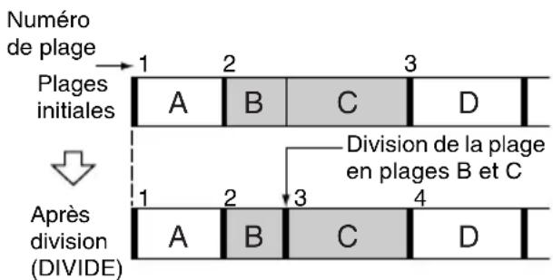 SONY MDSJE480 - — Fonction de division (DIVIDE) - 1