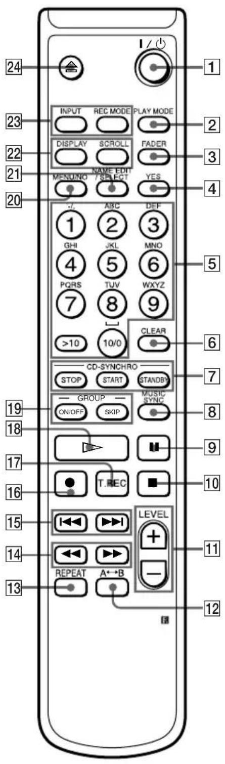 SONY MDSJE480 - DESCRIPCION DE LOS BOTONES - 1