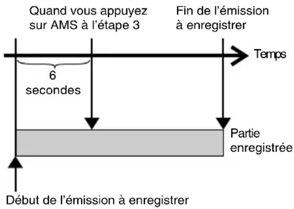 SONY MDSJE480 - —Enregistrement rétroactif - 1