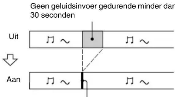 SONY MDSJE480 - Automatisch wissen van stille passages (Smart Space/ Auto Cut) - 1