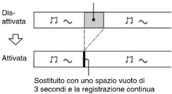 SONY MDSJE480 - Cancellazione automatica delle parti vuote (Spaziatura automatizzata/Taglio automatico) - 1
