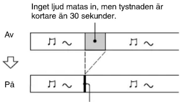 SONY MDSJE480 - Automatisk radering av tomma mellanrum (Smart Space/Auto Cut) - 1