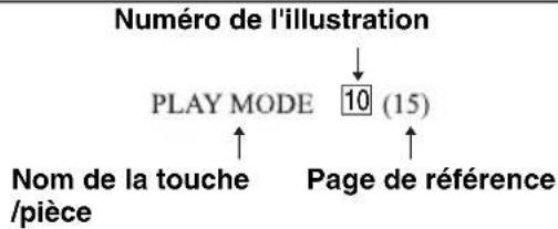 SONY MDSJE480 - Comment utiliser cette page - 1