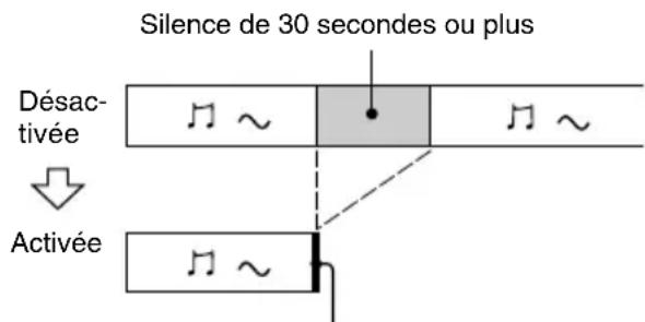 SONY MDSJE480 - Suppression automatique des silences (Smart Space/Auto Cut) - 2