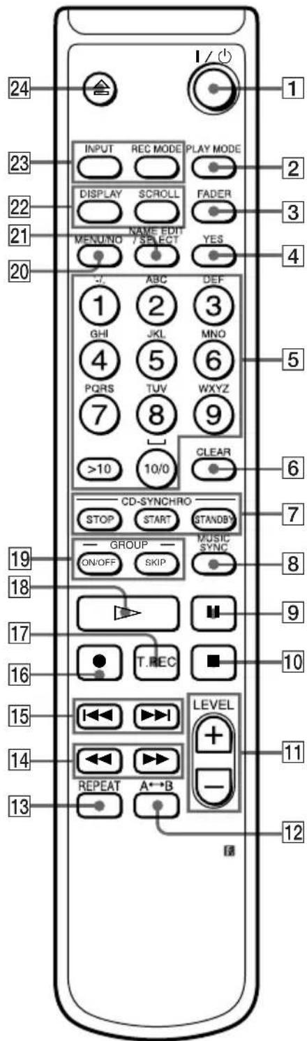 SONY MDSJE480 - Hur du anvander den har sida - 1