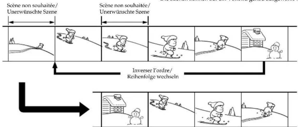 SONY GVD200E - Überspielen einzeln Szenen - Digitaler, programmgesteuerter Schnitt - 1