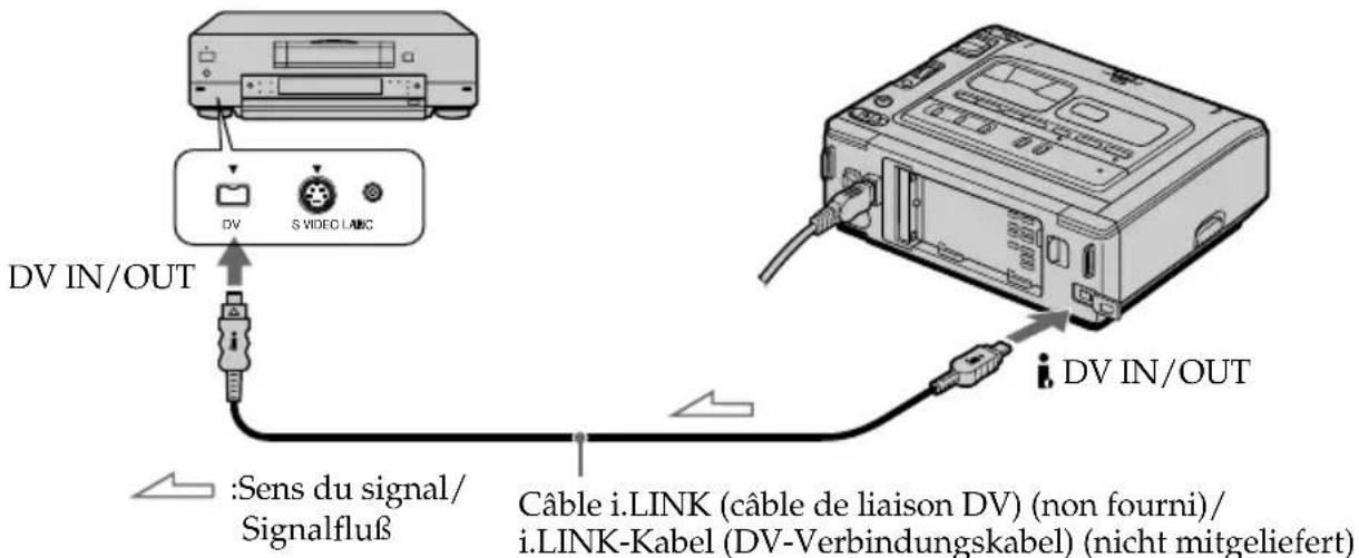 SONY GVD200E - Verwenden eines i.LINK-Kabels (DV-Verbindungskabel) - 1