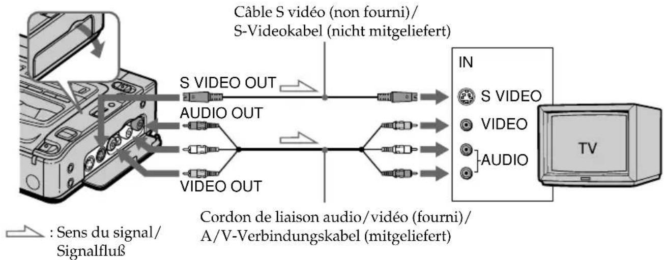 SONY GVD200E - Schritt 1 Anschlieben an ein Fernsehgerät - 1