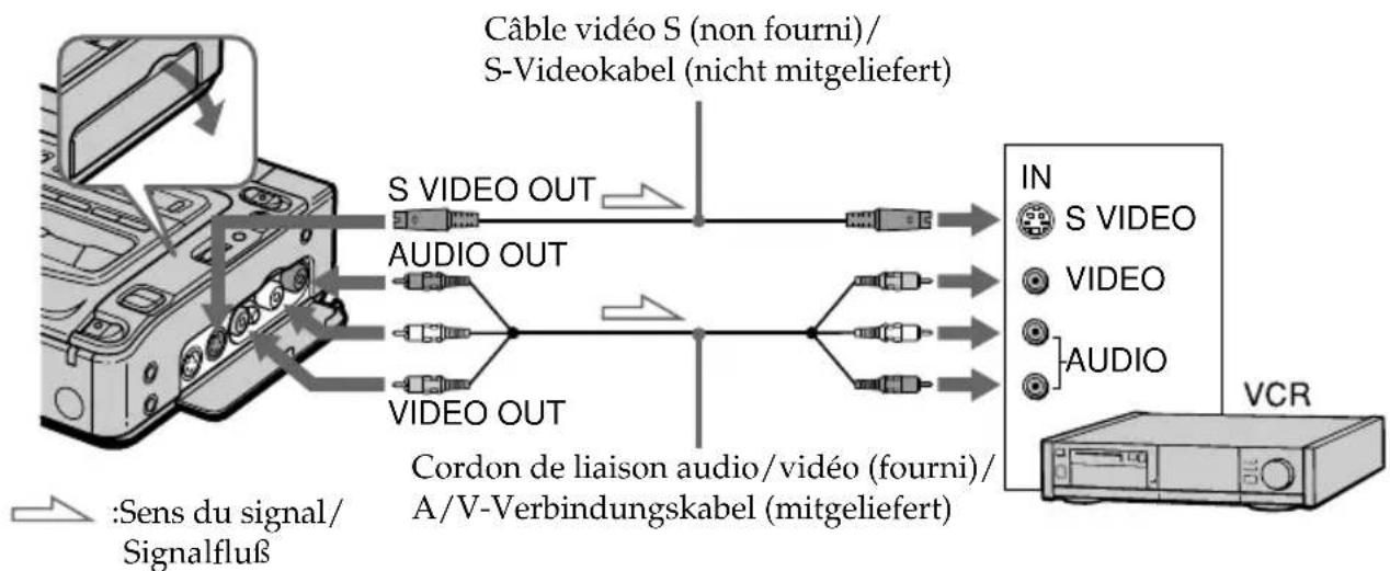 SONY GVD200E - Anschlieben mit dem A/V-Verbindungskabel - 1