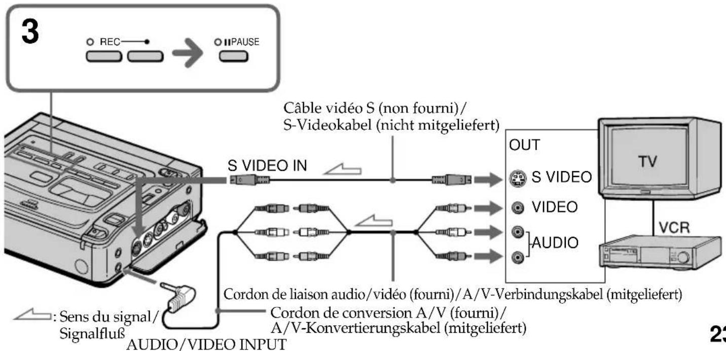 SONY GVD200E - Anschlieben mit dem A/V-Verbindungskabel - 1