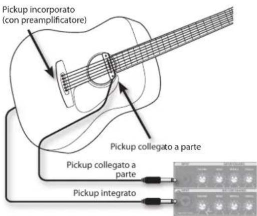 ROLAND AC40 - Se la chitarra dispone di due tipi di pickup, potete utilizzare l'unità AC-40 per mixare i due timbri. - 1