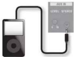 ROLAND AC40 - AUX IN jack/[LEVEL] knob - 1