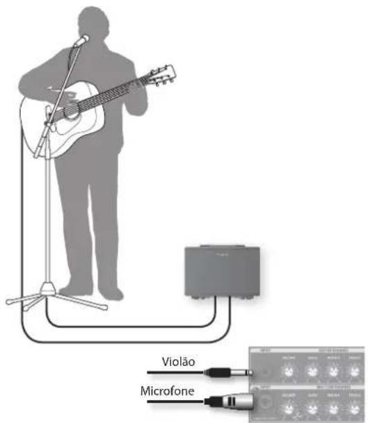 ROLAND AC40 - Cantor/músico - 1