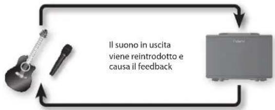 ROLAND AC40 - Cos'è il feedback acustico? - 1