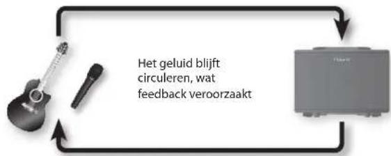 ROLAND AC40 - Wat is akoestische feedback? - 1