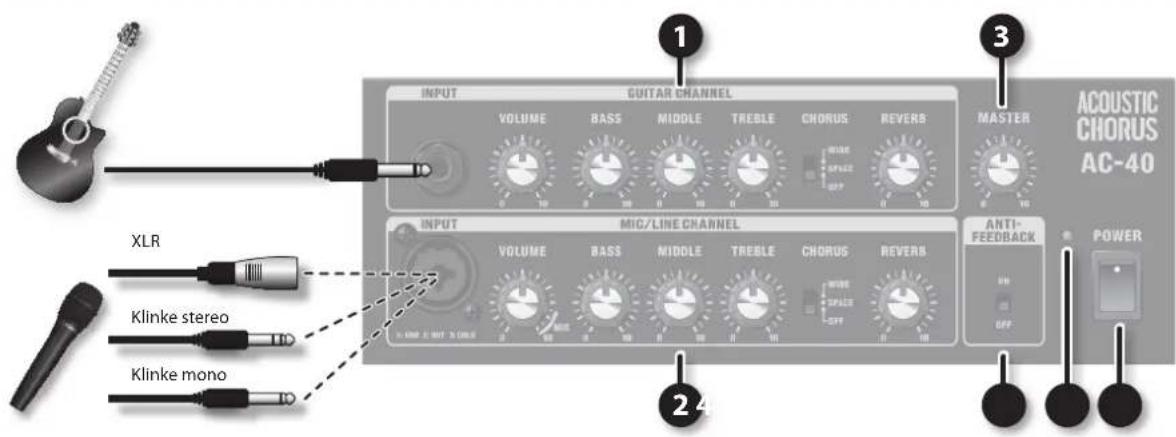 ROLAND AC40 - Lizenzen und Warenzeichen - 1