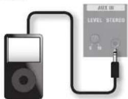 ROLAND AC40 - AUX IN-aansluiting/[LEVEL]-regelaar - 1