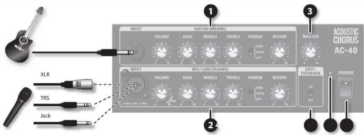 ROLAND AC40 - Licence/Marques commerciales - 1