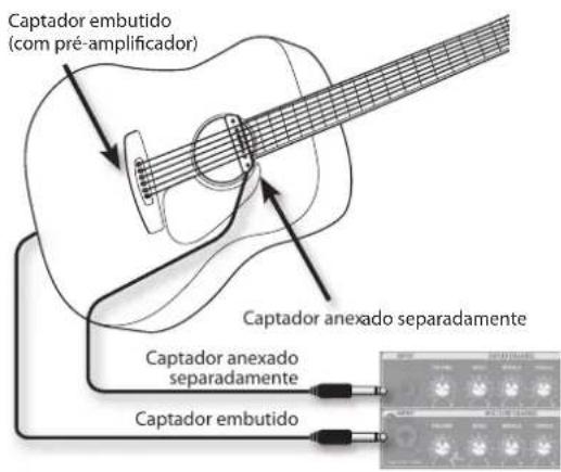ROLAND AC40 - Combinando o som de dois tipos de captadores - 1