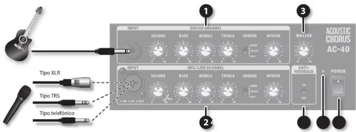 ROLAND AC40 - Licencia/Marcas comerciales - 1