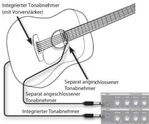 ROLAND AC40 - Wenn Ihre Gitarre mit zwei Arten von Tonabnehmern ausgestattet ist, können Sie deren Signale mit dem AC-40 mischen. - 1