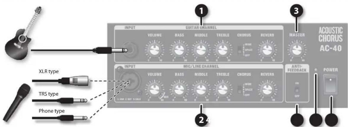 ROLAND AC40 - Licence/Trademarks - 1