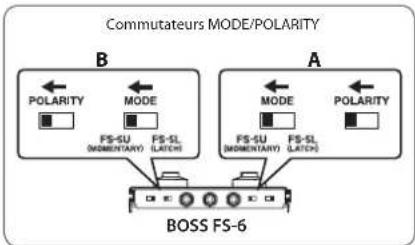ROLAND AC40 - Prise FOOT SW - 3