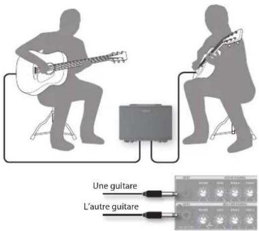 ROLAND AC40 - Duo de guitares - 1