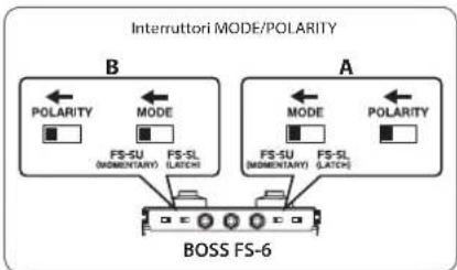 ROLAND AC40 - Jack FOOT SW - 3