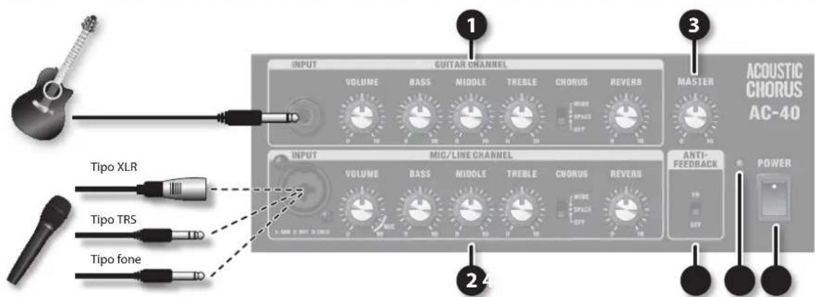ROLAND AC40 - Licença/Marcas comerciais - 1