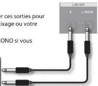 ROLAND AC40 - REMARQUE - 6