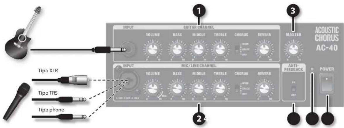 ROLAND AC40 - Licenza/Marchi - 1