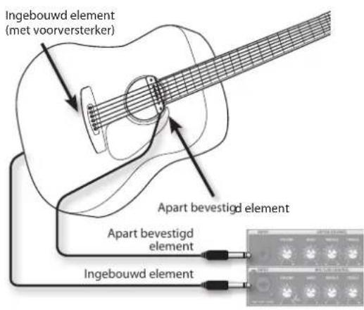 ROLAND AC40 - Het geluid van twee types elementen mixen - 1