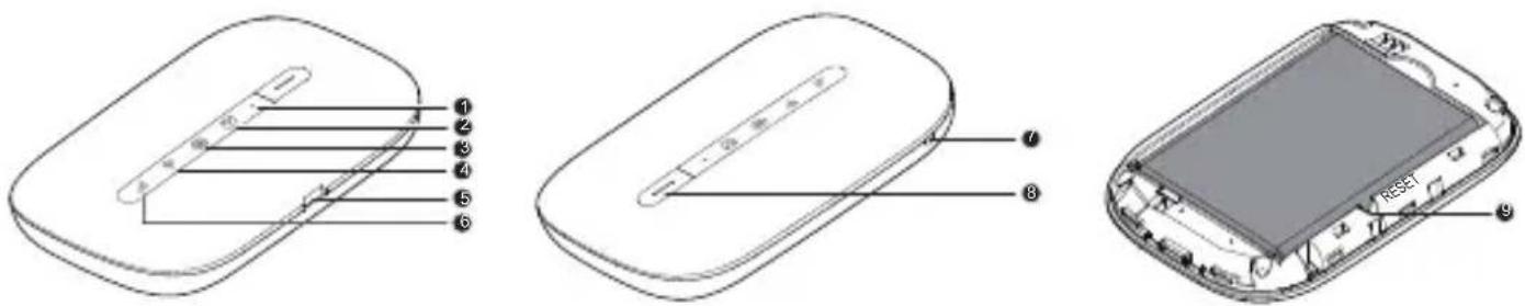 HUAWEI E5330 - Appearance - 1