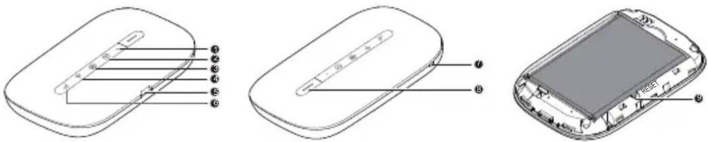 HUAWEI E5330 - Aussehen - 1